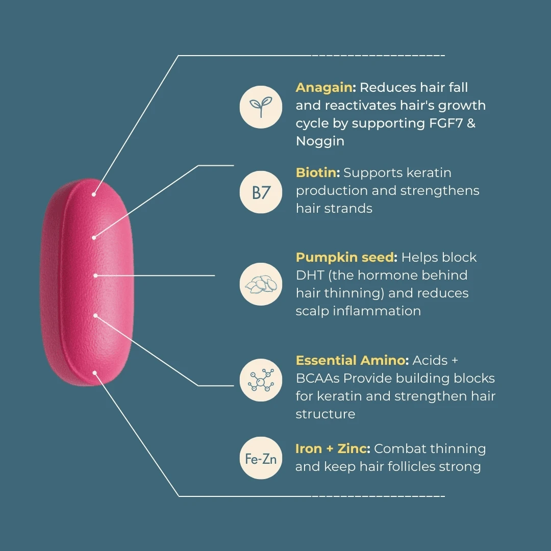 Hair Vitamin with AnaGain™ & Biotin